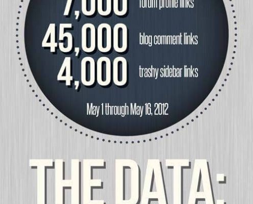 Infographic: Testing Negative SEO